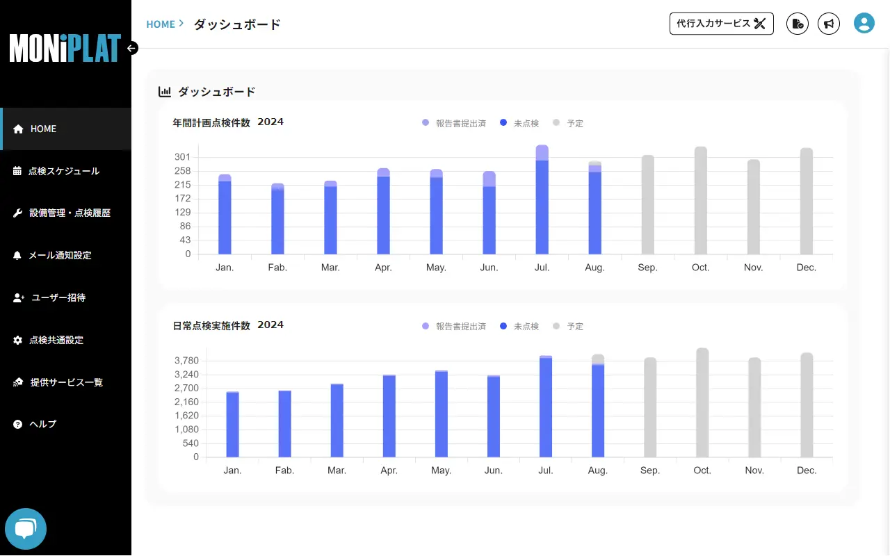 MONiPLAT モニプラット画面:ダッシュボード