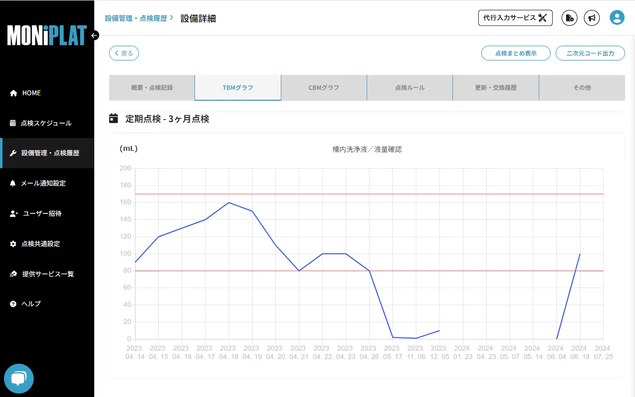 MONiPLAT モニプラット画面：点検結果のグラフ化
