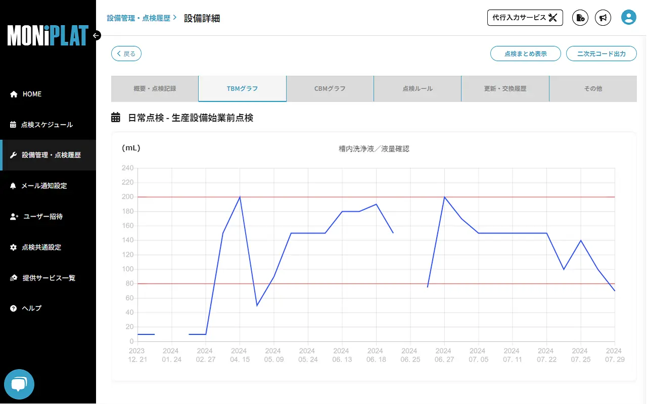 MONiPLAT モニプラット画面：点検結果のグラフ化